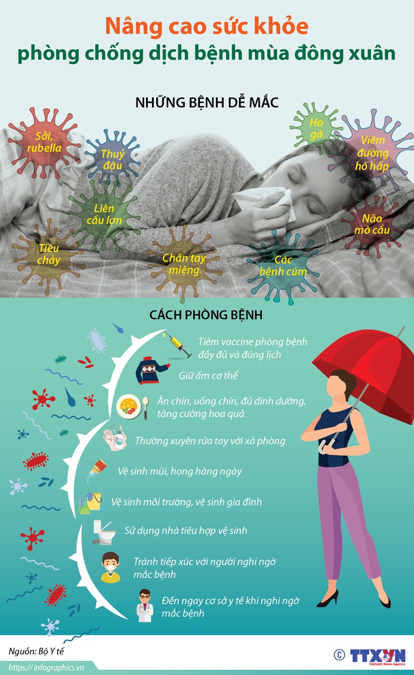 [Infographics] Nâng cao sức khỏe, phòng chống dịch bệnh mùa đông xuân