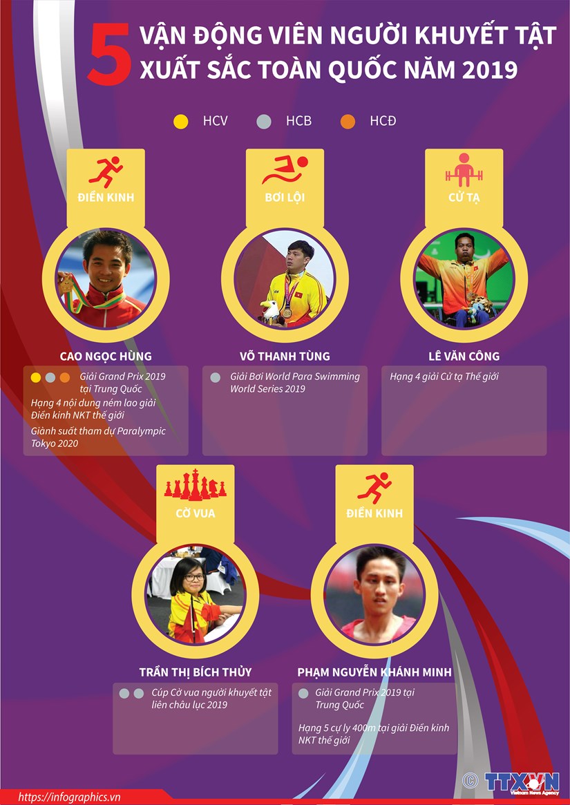 5 vận động viên người khuyết tật xuất sắc toàn quốc năm 2019