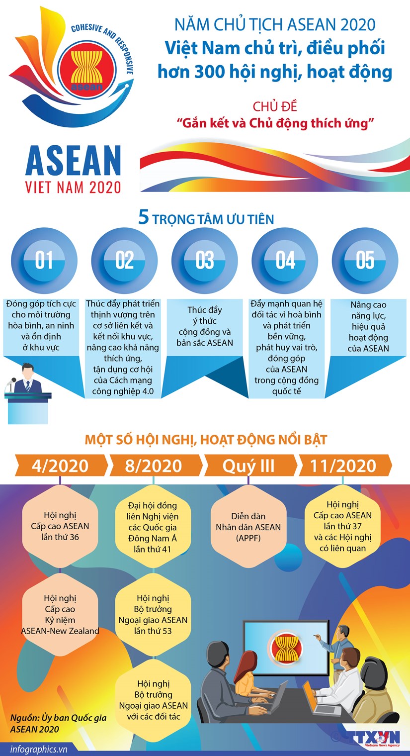 Việt Nam chủ trì, điều phối nhiều hoạt động trong Năm Chủ tịch ASEAN