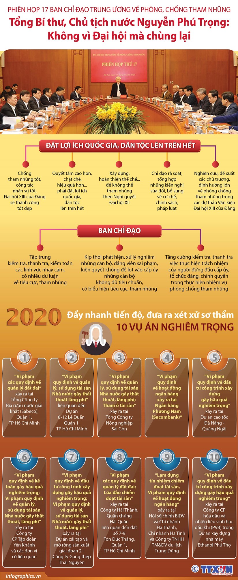Tổng Bí thư: Không vì Đại hội mà 'chùng' việc phòng, chống tham nhũng