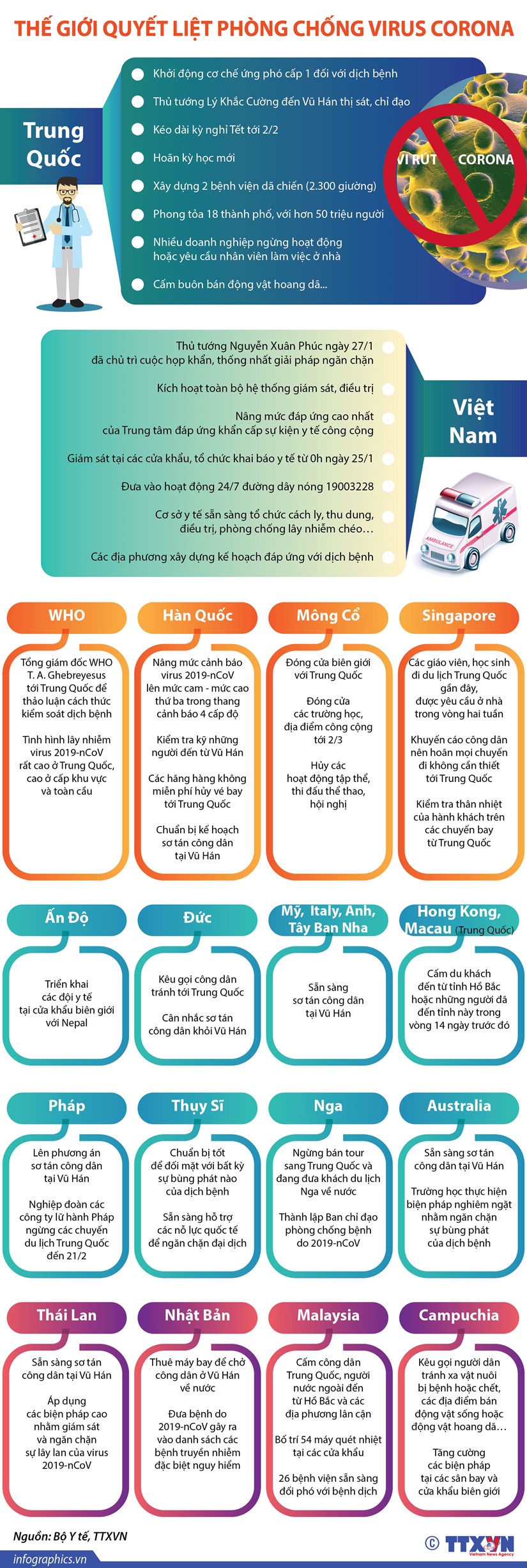 [Infographics] Đã có 107 người tử vong do bệnh do virus corona gây ra