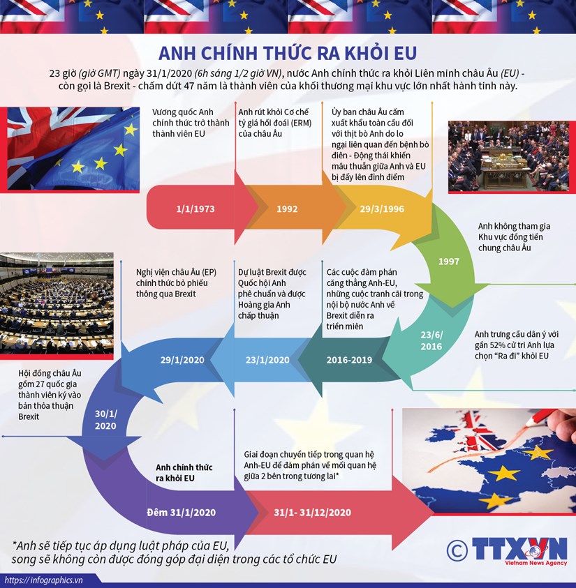 [Infographics] Anh chính thức ra khỏi Liên minh châu Âu