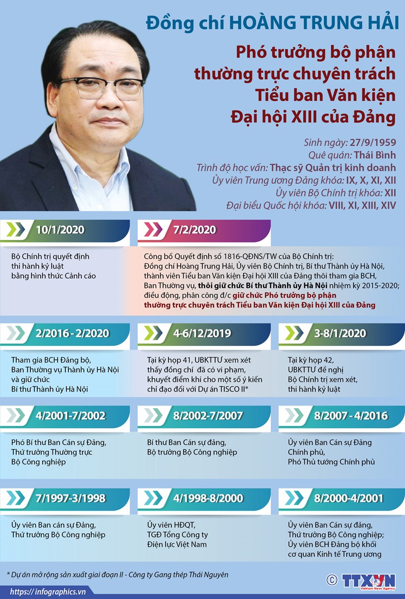 [Infographics] Phân công nhiệm vụ mới cho ông Hoàng Trung Hải
