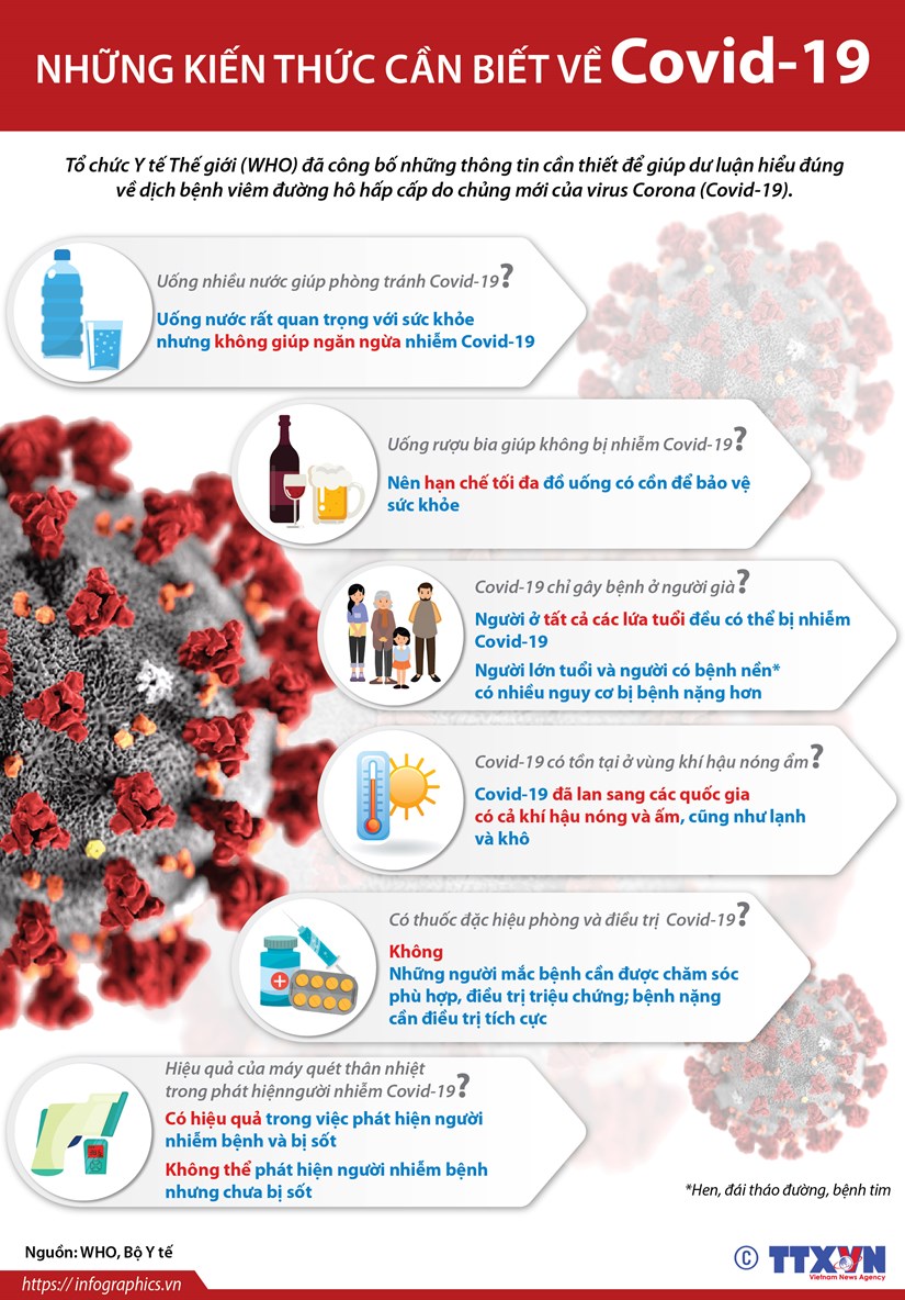 [Infographics] Những kiến thức cần biết về dịch Covid-19