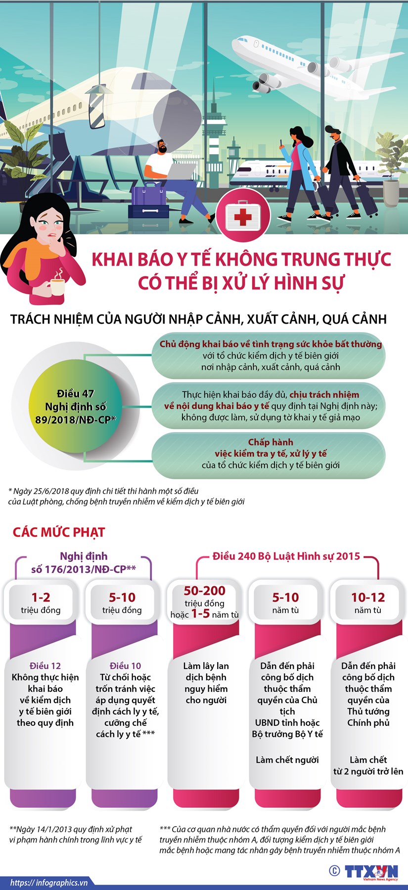 [Infographics] Khai báo y tế không trung thực có thể bị xử lý hình sự