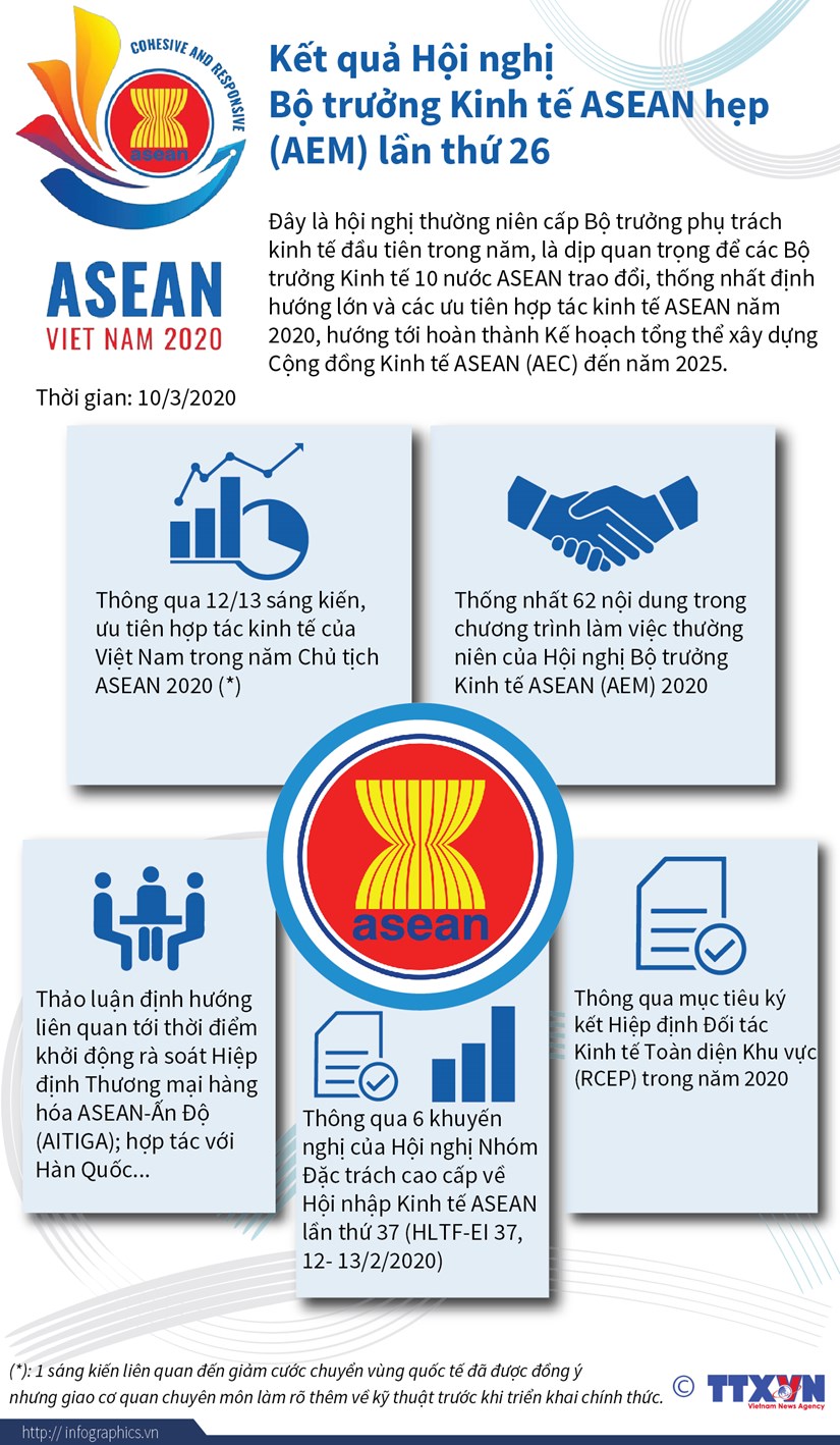 Kết quả Hội nghị Bộ trưởng Kinh tế ASEAN hẹp AEM lần thứ 26
