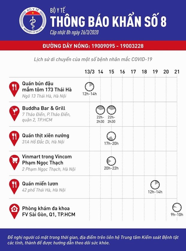 Một số quán ăn, trung tâm thương mại có bệnh nhân COVID-19 từng tới