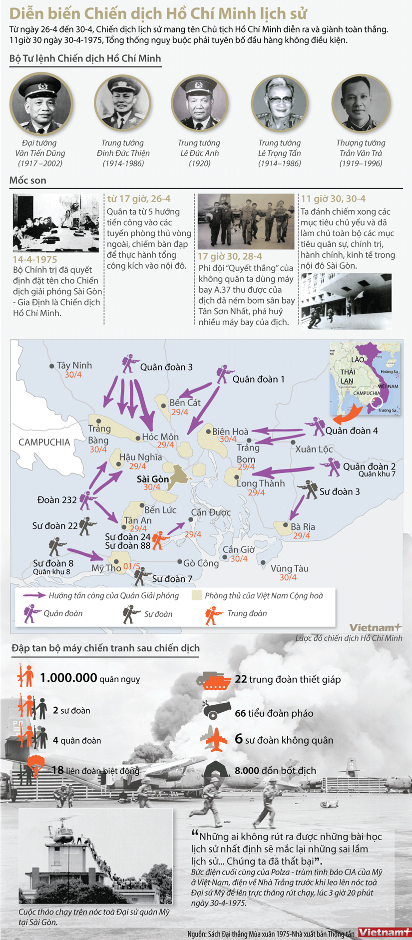 [Infographics] Chiến dịch Hồ Chí Minh lịch sử diễn ra như thế nào?