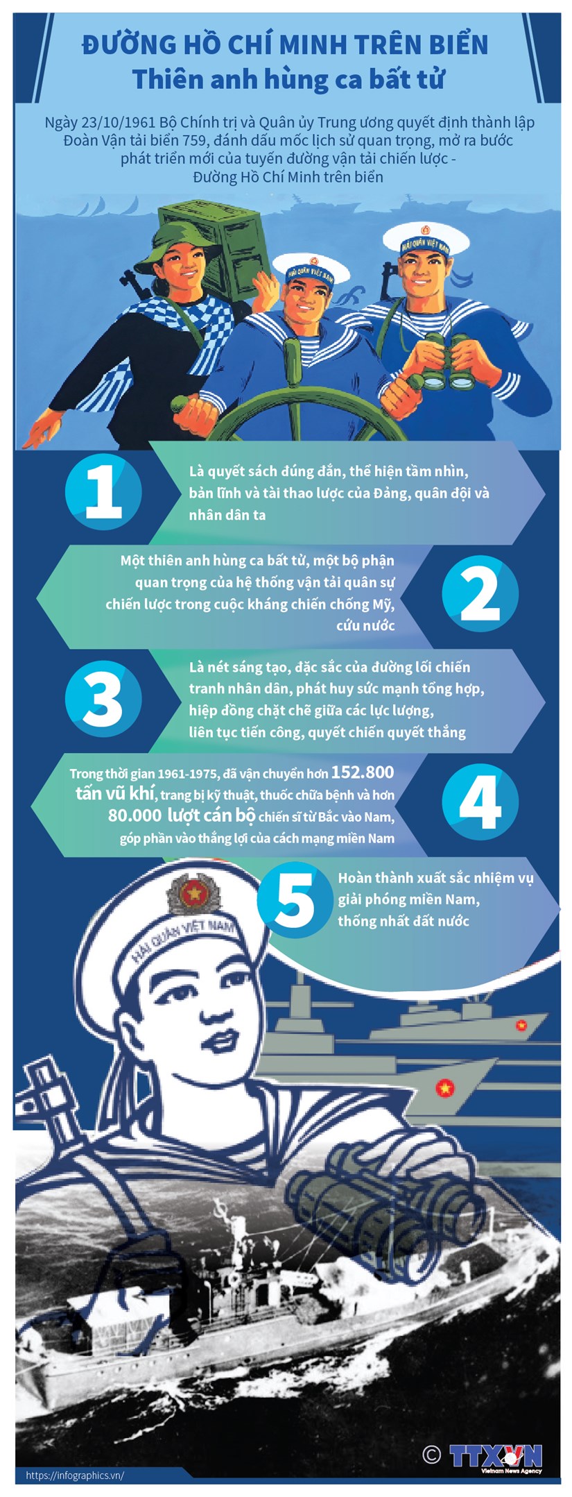 [Infographics] Đường Hồ Chí Minh trên biển: Thiên anh hùng ca bất tử
