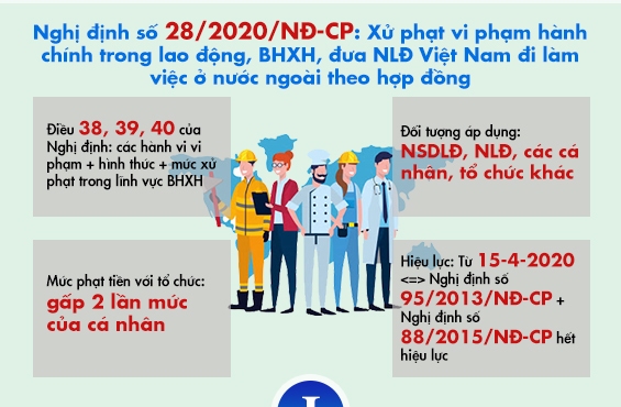 [Infographic] Vi phạm hành chính về bảo hiểm xã hội bị xử phạt ra sao?
