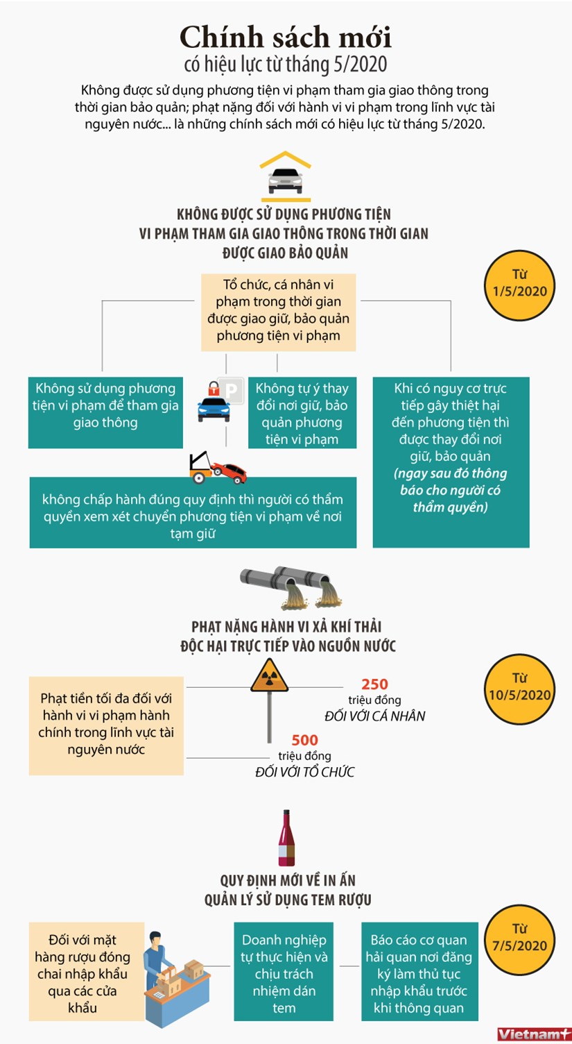 [Infographics] Chính sách mới có hiệu lực từ tháng 5 này