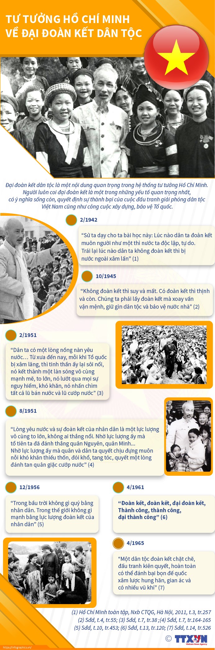 [Infographics] Tư tưởng Hồ Chí Minh về đại đoàn kết dân tộc
