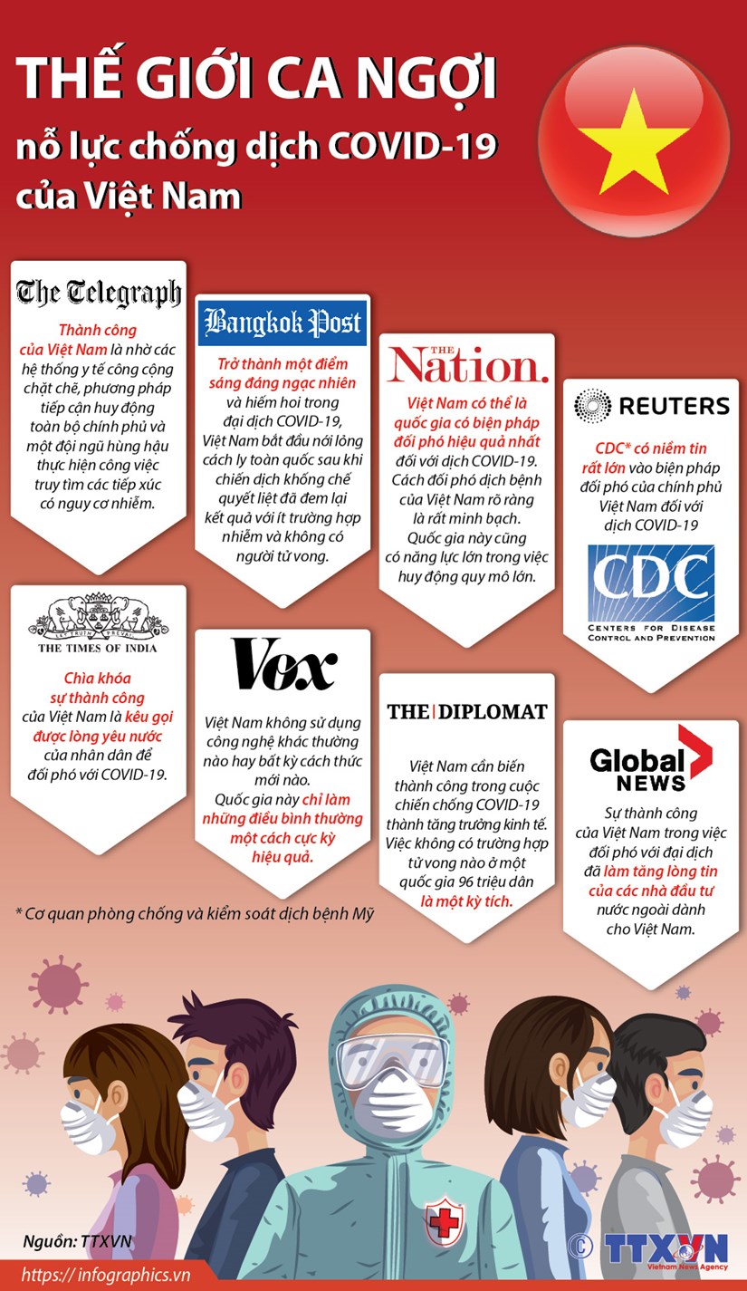 [Infographics] Thế giới ca ngợi nỗ lực chống COVID-19 của Việt Nam