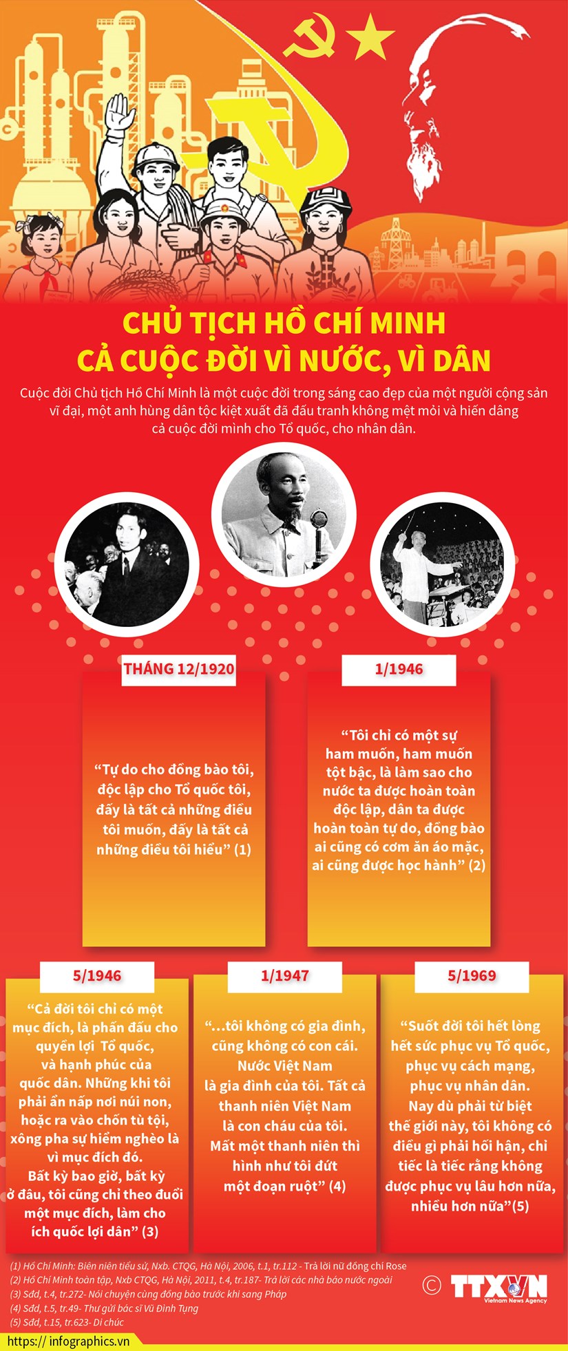 [Infographics] Chủ tịch Hồ Chí Minh - Cả cuộc đời vì nước, vì dân