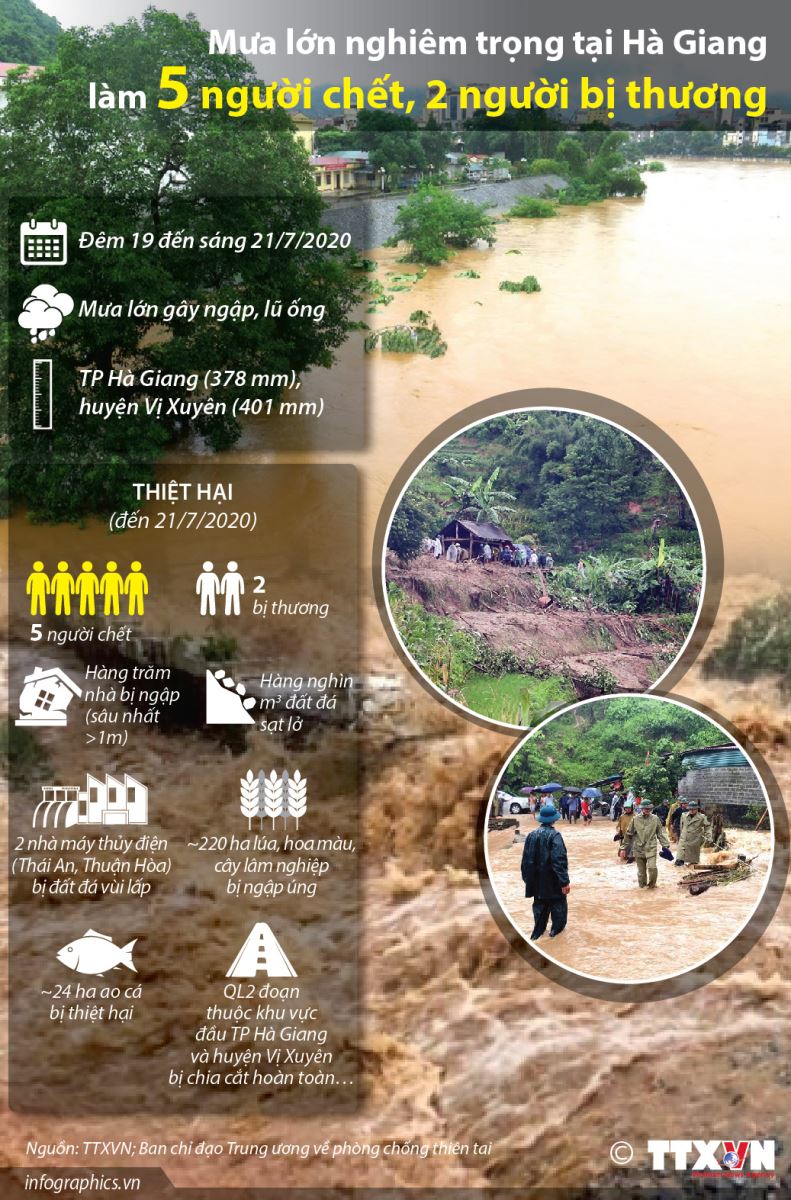 Mưa lớn tại Hà Giang làm 5 người chết, 2 người bị thương