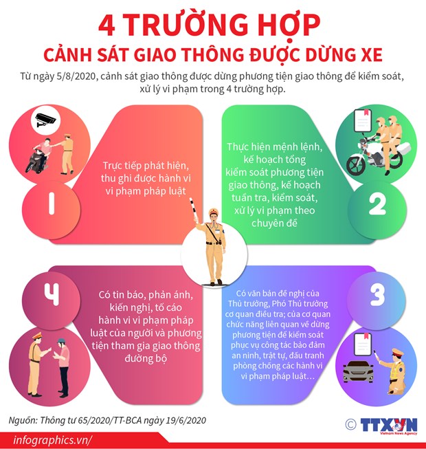 [Infographics] 4 trường hợp cảnh sát giao thông được dừng xe