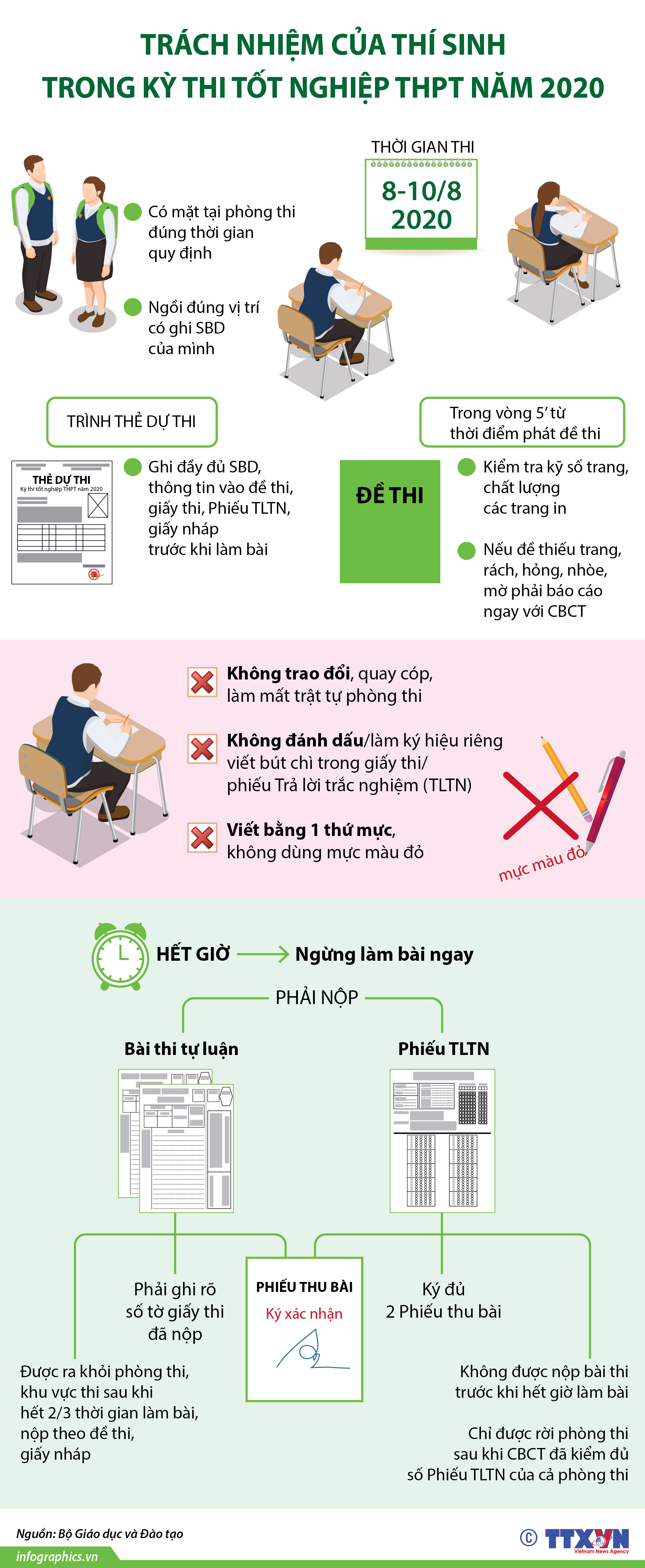 Trách nhiệm của thí sinh trong kỳ thi tốt nghiệp THPT