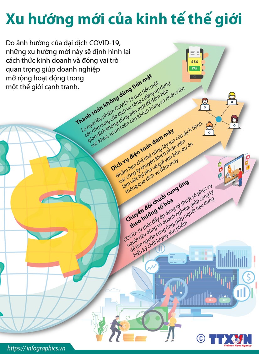[Infographics] Định hình xu hướng mới của kinh tế thế giới