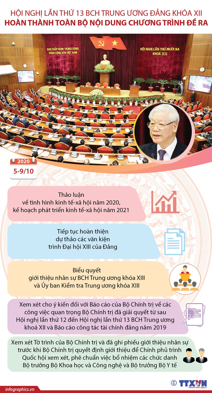Hội nghị Trung ương 13 hoàn thành toàn bộ nội dung chương trình đề ra