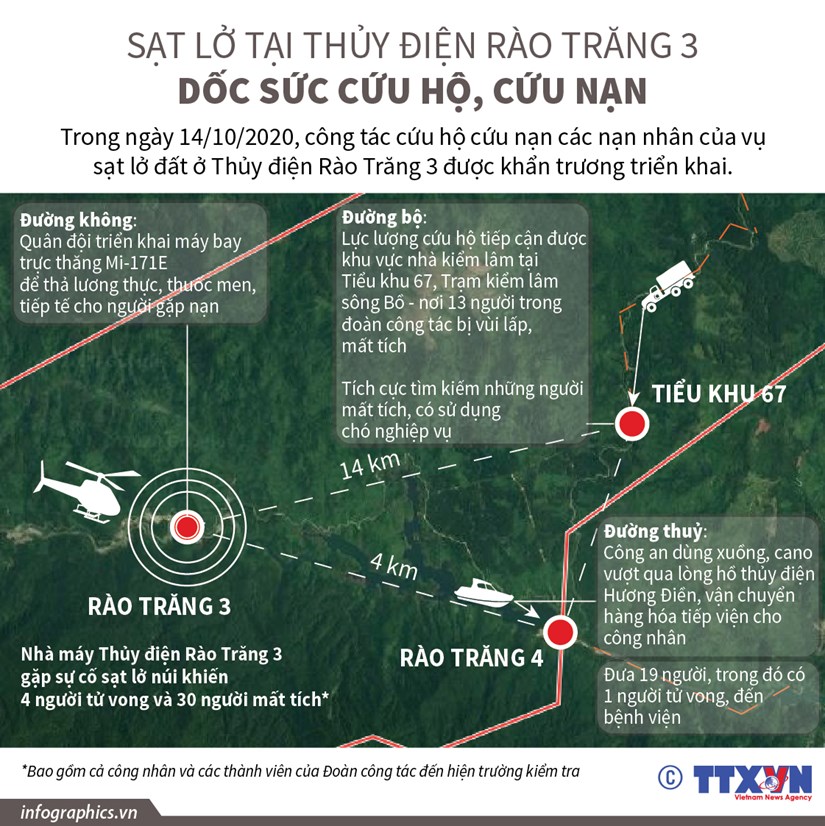 [Infographics] Dốc sức tìm kiếm các nạn nhân ở Thủy điện Rào Trăng 3
