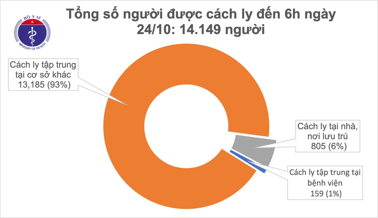 Sáng 24-10 Việt Nam không có ca mắc mới, tăng cường các biện pháp phòng chống dịch