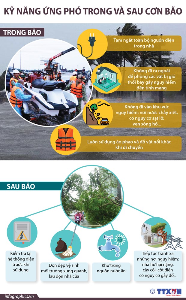 [Infographics] Những kỹ năng ứng phó trong và sau cơn bão