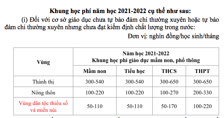 Bộ Giáo dục và Đào tạo đề nghị tăng học phí tất cả các bậc học từ năm học tới