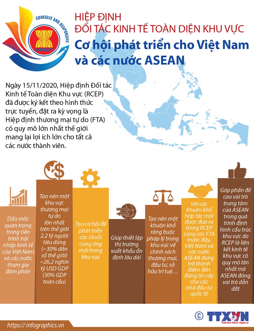 Hiệp định RCEP: Cơ hội phát triển cho Việt Nam và các nước ASEAN