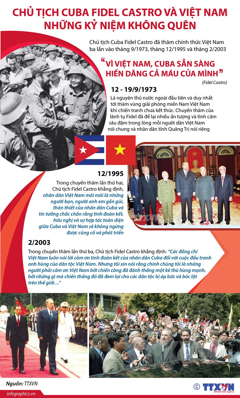 Chủ tịch Cuba Fidel Castro và Việt Nam: Những kỷ niệm không quên