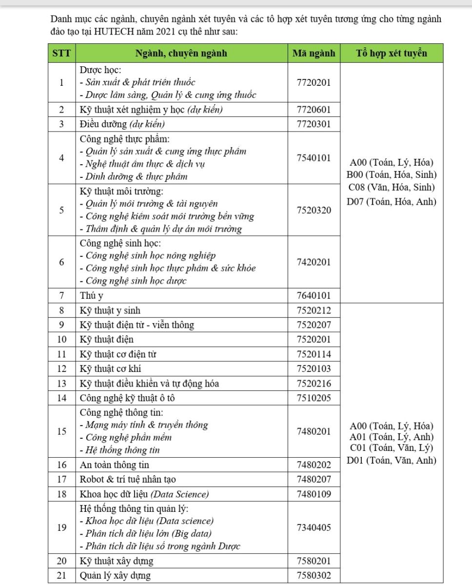 Trường ĐH công bố phương án tuyển sinh năm 2021, mở nhiều ngành mới