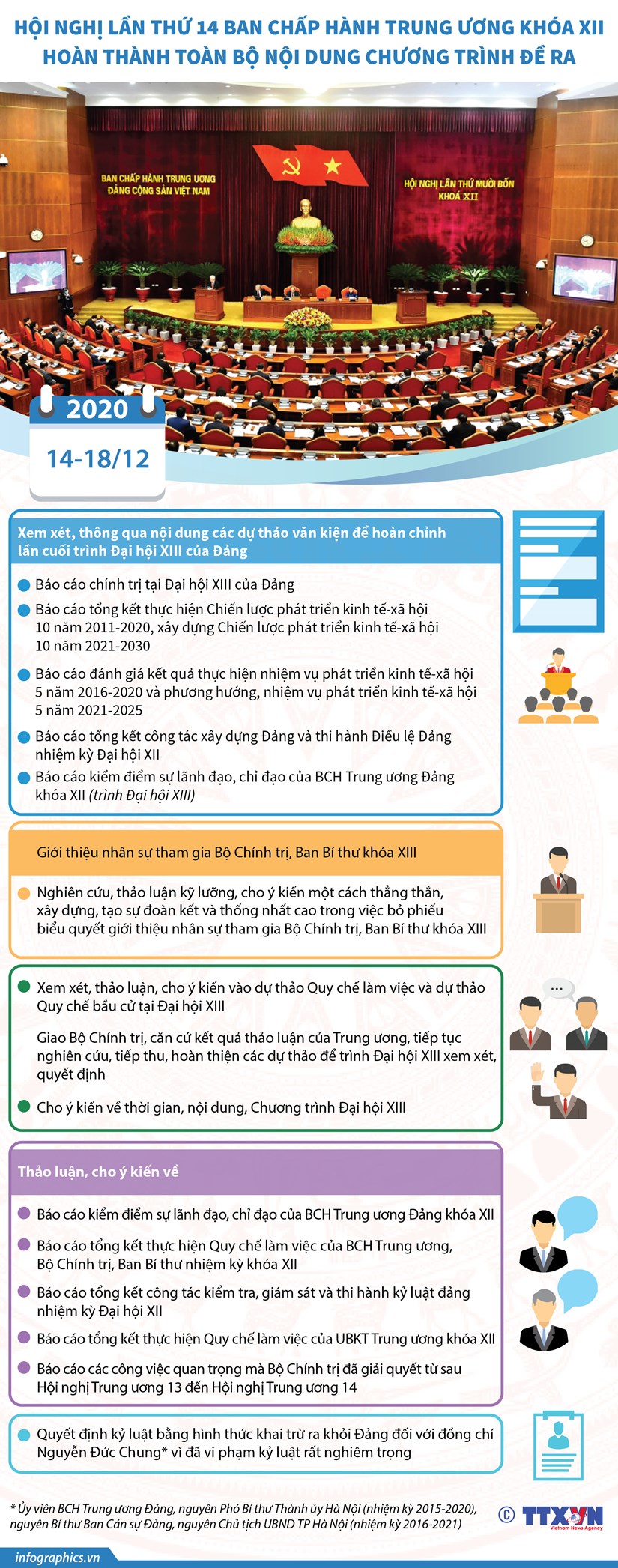 Hội nghị 14 Ban Chấp hành TW hoàn thành toàn bộ nội dung chương trình