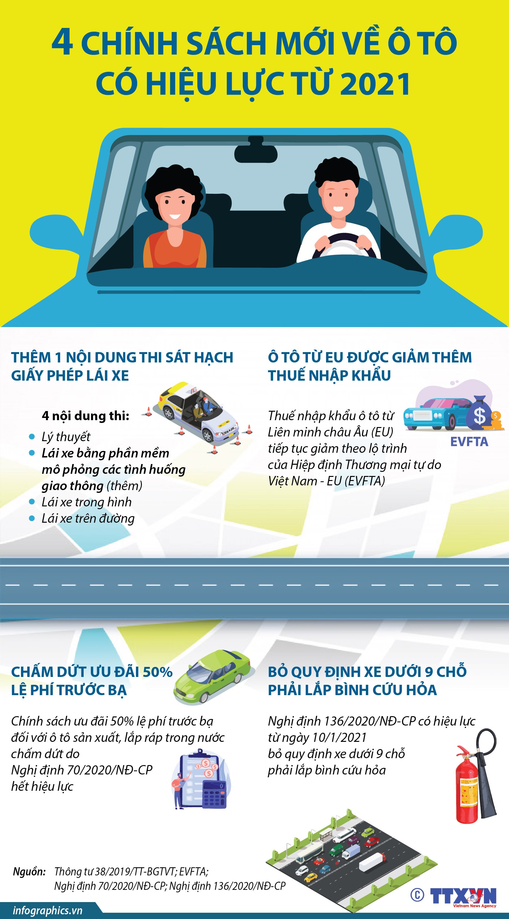 4 chính sách mới về ô tô có hiệu lực từ 2021