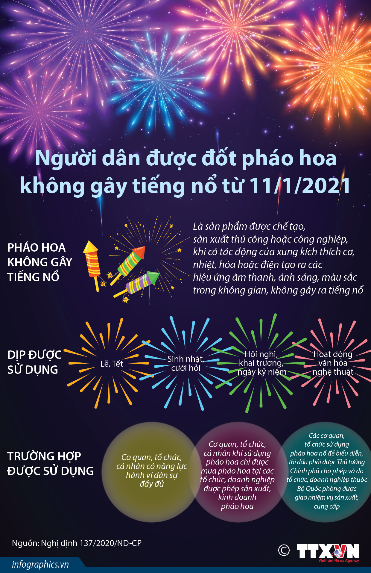 Người dân được đốt pháo hoa không gây tiếng nổ từ 11-1-2021