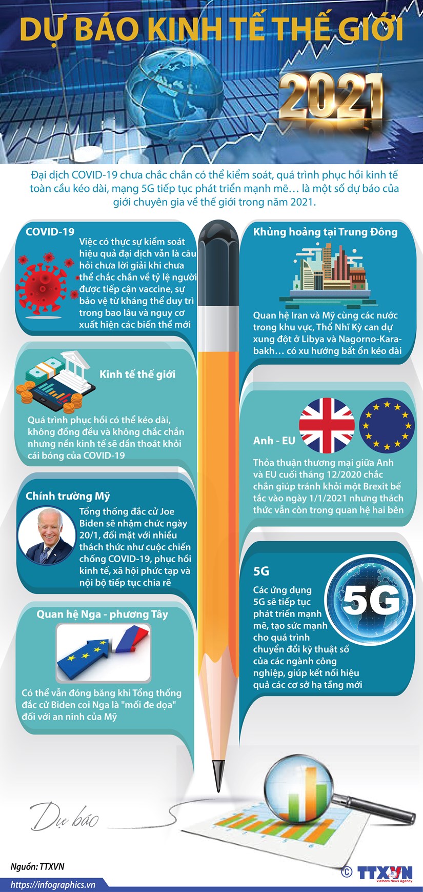 [Infographics] Giới chuyên gia dự báo về kinh tế thế giới trong 2021