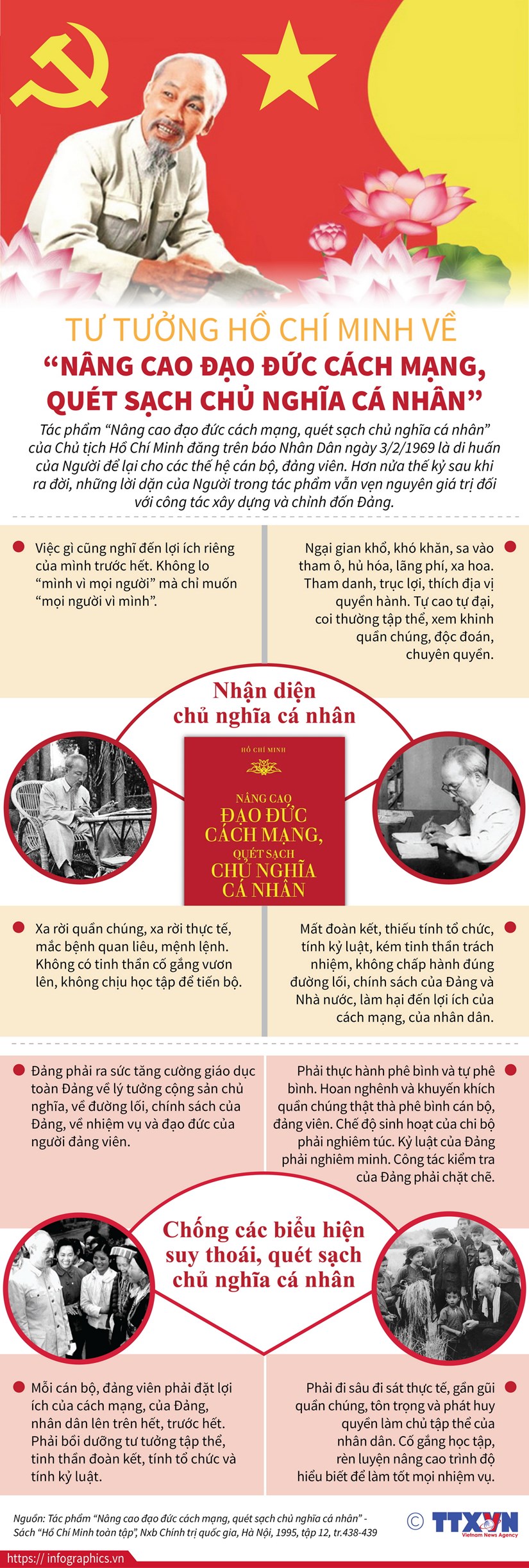 [Infographics] Tư tưởng Hồ Chí Minh về nâng cao đạo đức cách mạng