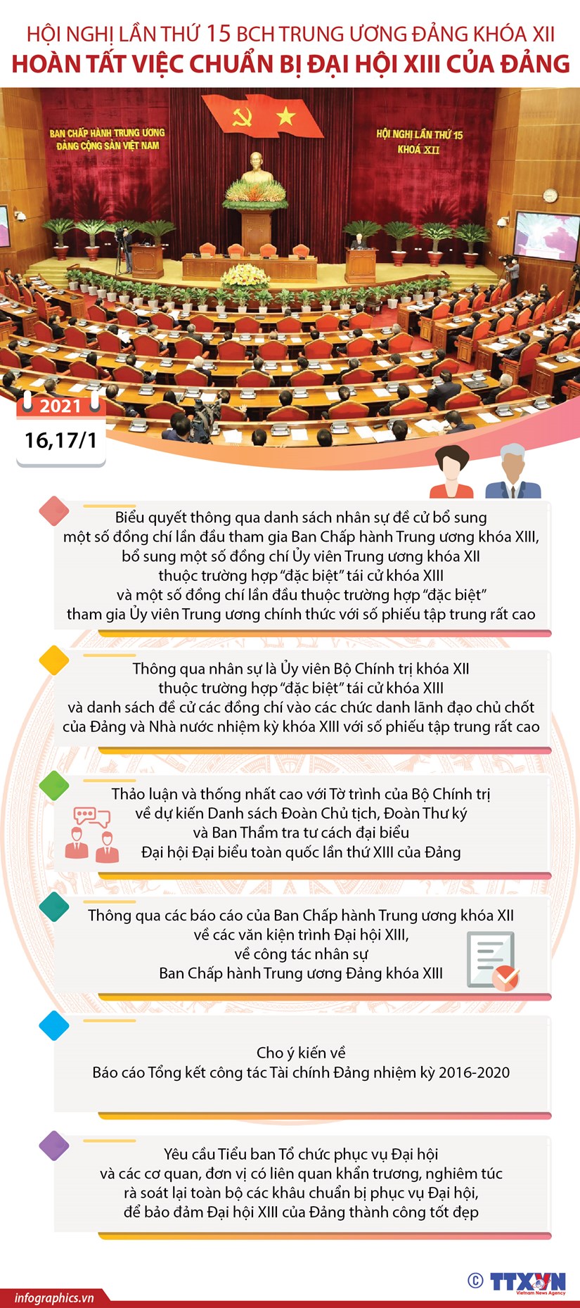 Các nội dung của Hội nghị lần thứ 15 Ban Chấp hành Trung ương Đảng