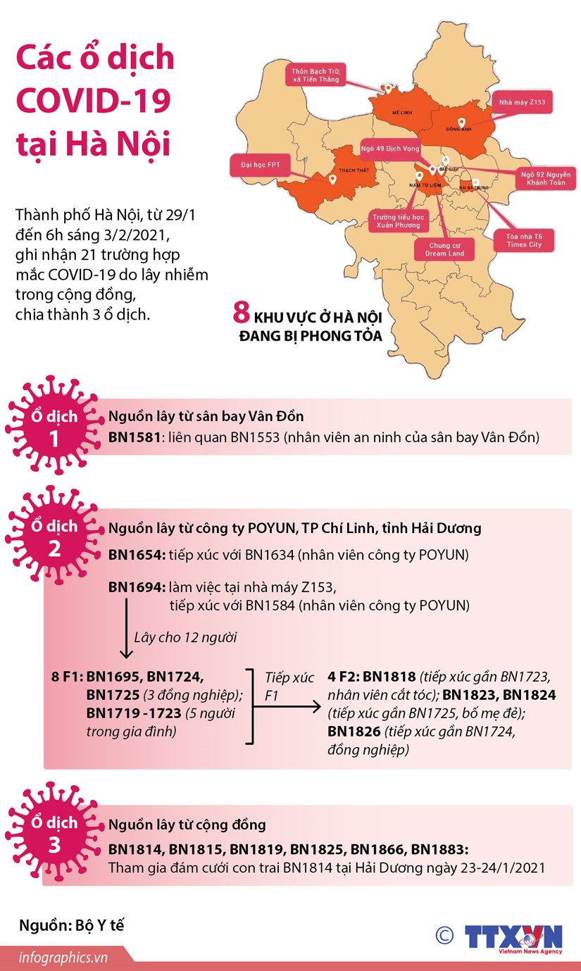 [Infographics] Các ổ dịch COVID-19 bùng phát tại Hà Nội