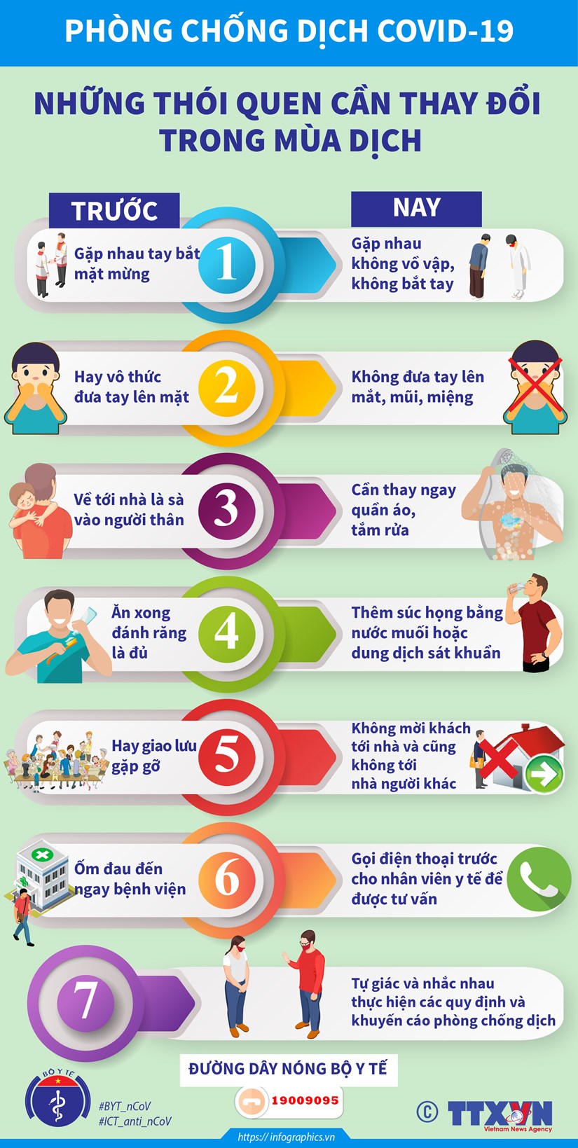 Phòng, chống COVID-19: Những thói quen cần thay đổi trong mùa dịch