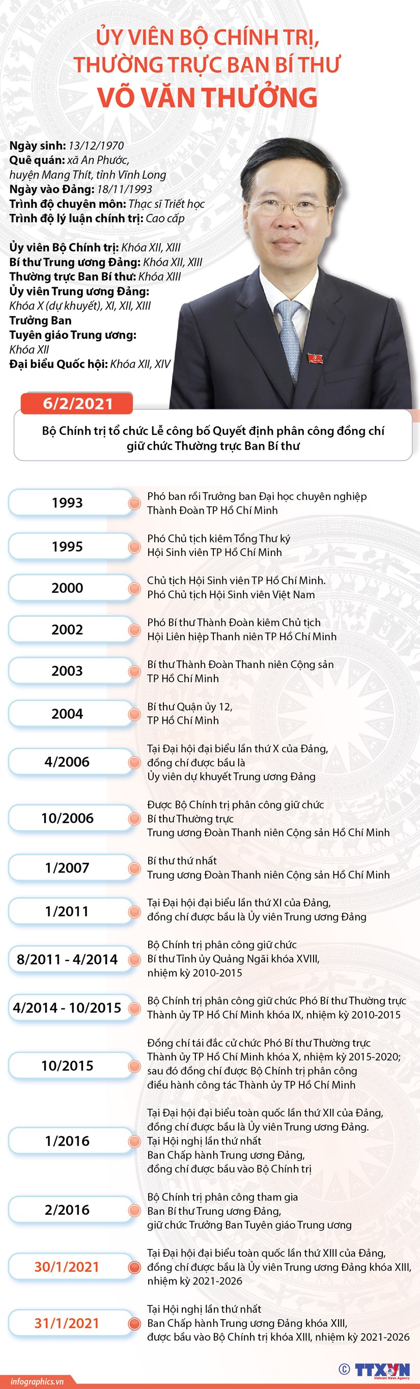Ủy viên Bộ Chính trị, Thường trực Ban Bí thư Võ Văn Thưởng