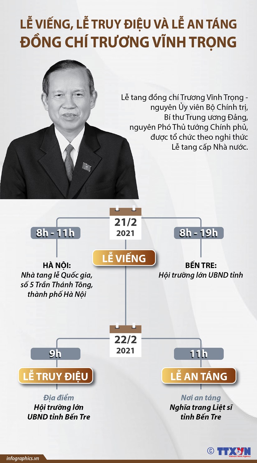 Lễ viếng, lễ truy điệu và lễ an táng nguyên PTT Trương Vĩnh Trọng