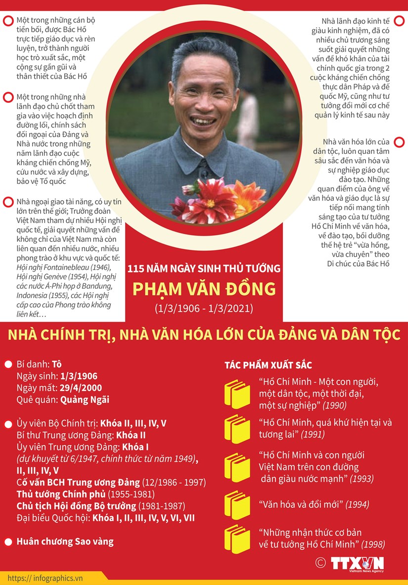 Thủ tướng Phạm Văn Đồng - Nhà chính trị, nhà văn hóa lớn của dân tộc