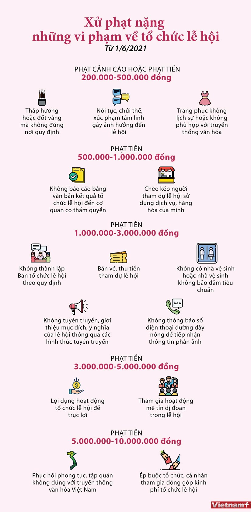 [Infographics] Xử phạt nặng những vi phạm về tổ chức lễ hội