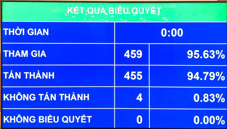 Đồng chí Lê Minh Khái và Lê Văn Thành được Quốc hội bầu giữ chức Phó Thủ tướng Chính phủ