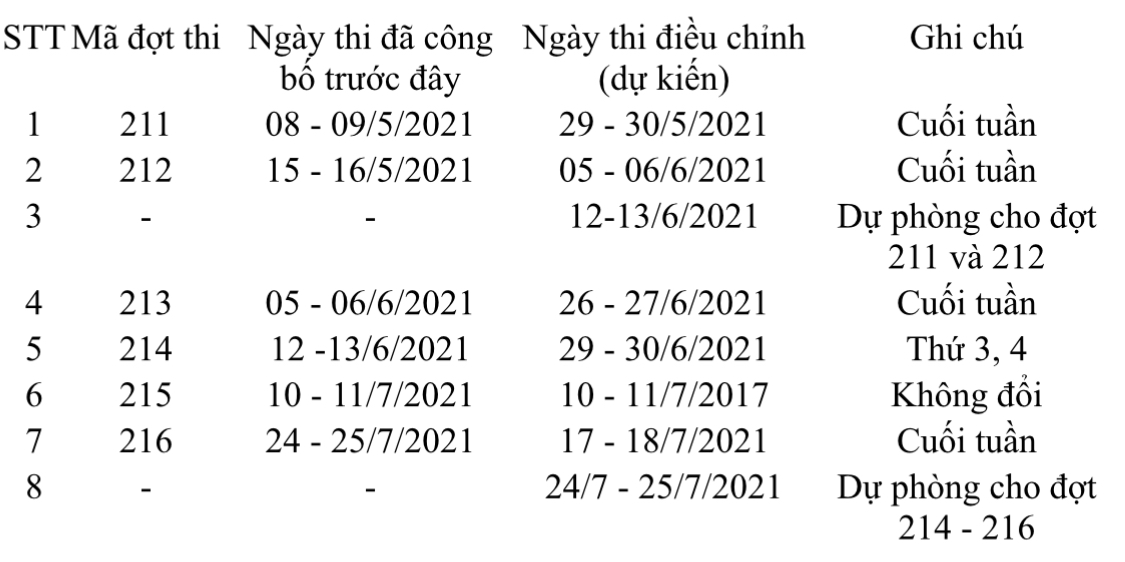 Đại học Quốc gia Hà Nội điều chỉnh lịch thi đánh giá năng lực