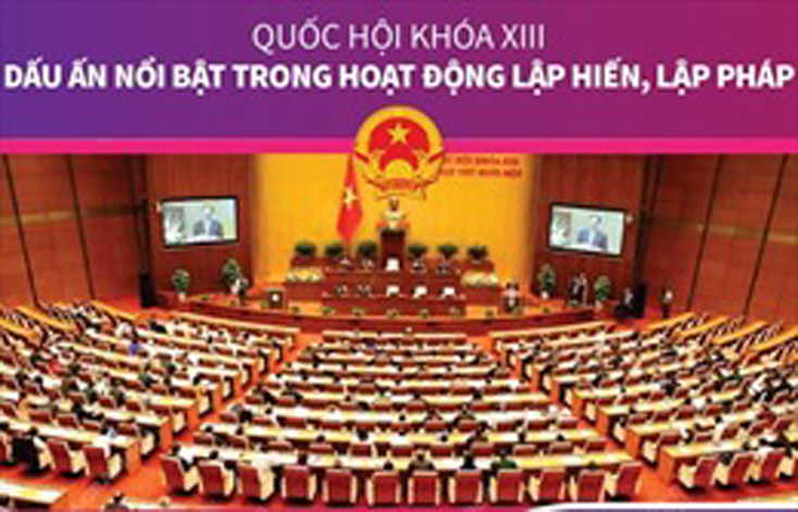 Quốc hội khóa XIII: Dấu ấn nổi bật trong hoạt động lập hiến, lập pháp