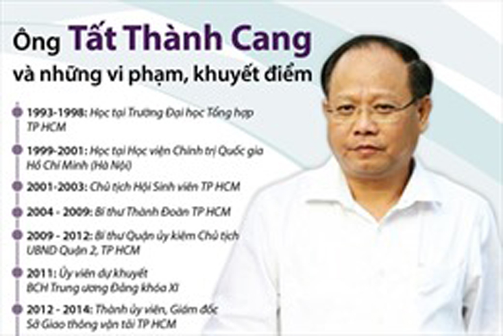 Vụ án Tất Thành Cang và đồng phạm: Hoàn tất điều tra bổ sung