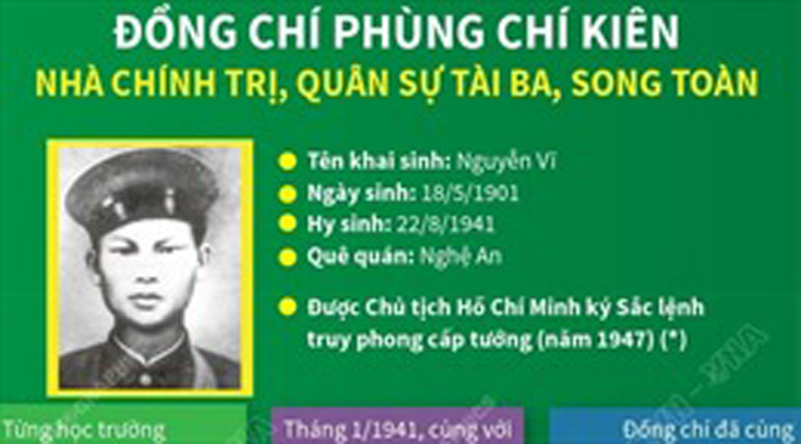 Đồng chí Phùng Chí Kiên: Nhà chính trị, quân sự tài ba