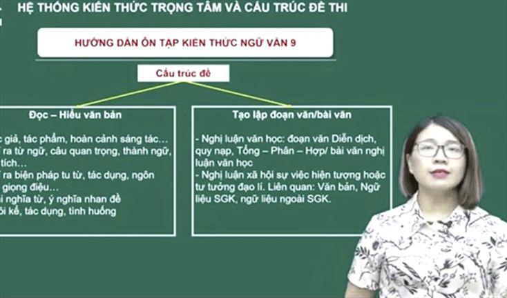Thi lớp 10: Những lưu ý quan trọng với môn Ngữ văn trước giờ G