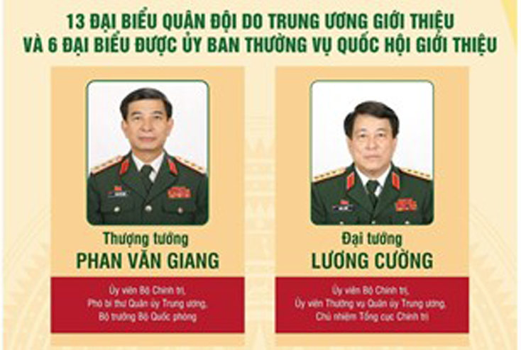 32 sĩ quan quân đội trúng cử Đại biểu Quốc hội khóa XV