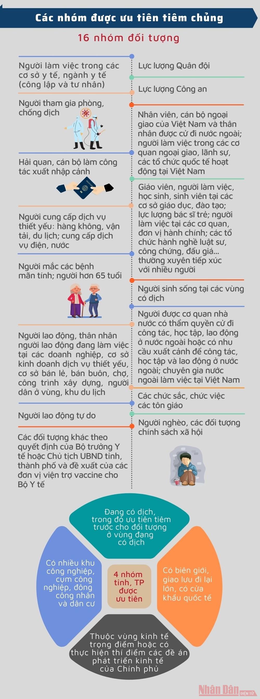 Thúc đẩy chiến dịch tiêm chủng và "ngoại giao vaccine"